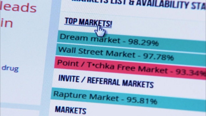 dark market links