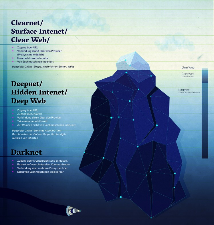 darknet markets may 2025