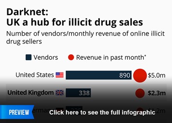 uk darknet markets