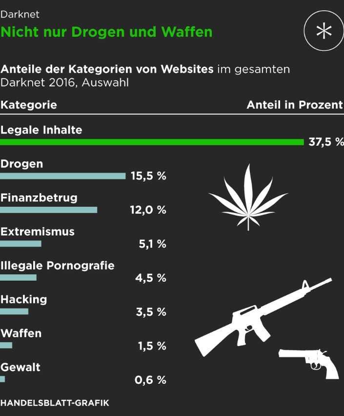 darknet market alternatives