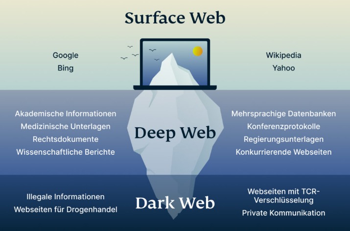 darknet porn sites
