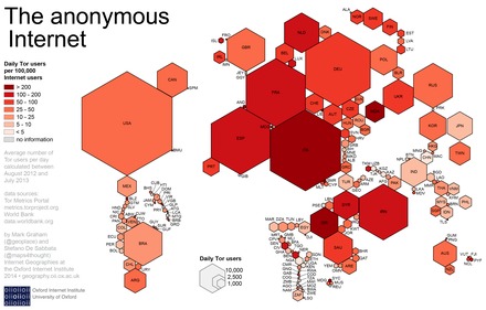 how to use darknet markets