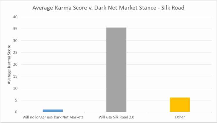 versus project market darknet