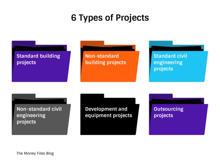 project versus