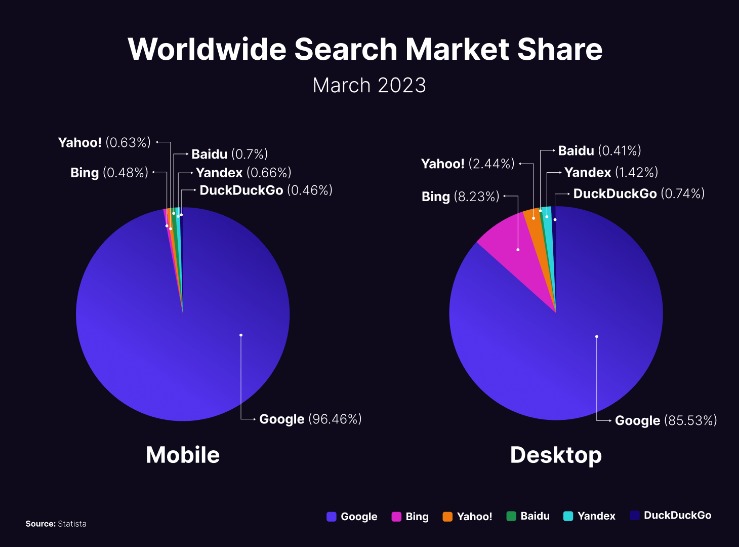 deep web search engines 2023
