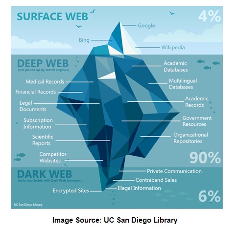 how can i access dark web