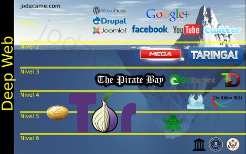 deep web links