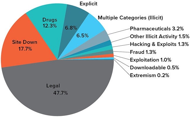 active darknet markets 2023