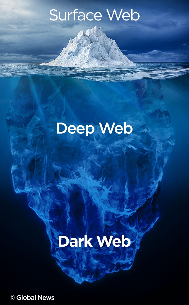 dark web
