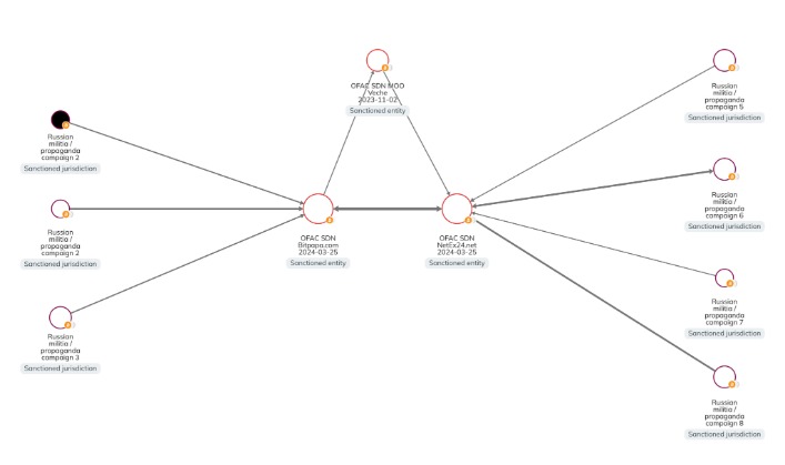 which darknet markets accept zcash