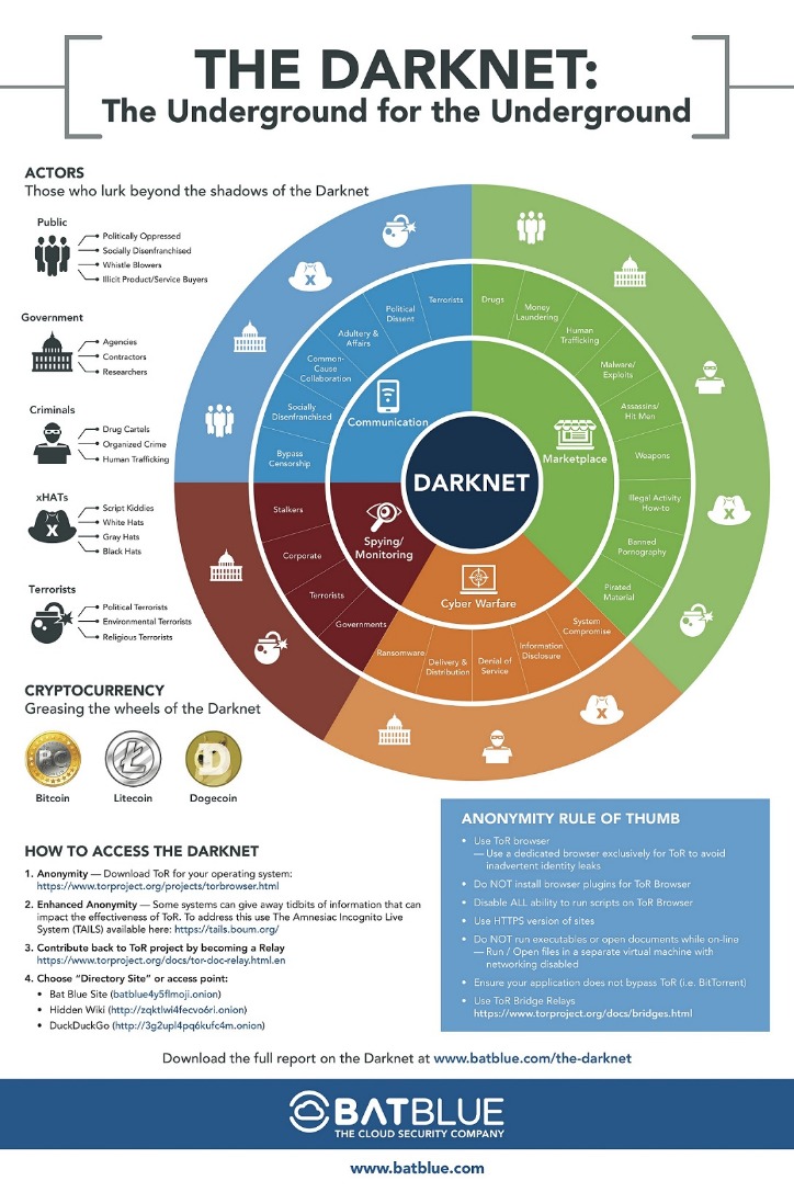 darknet software market