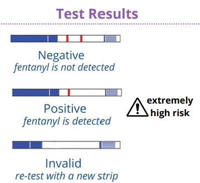where to buy fentanyl test strips
