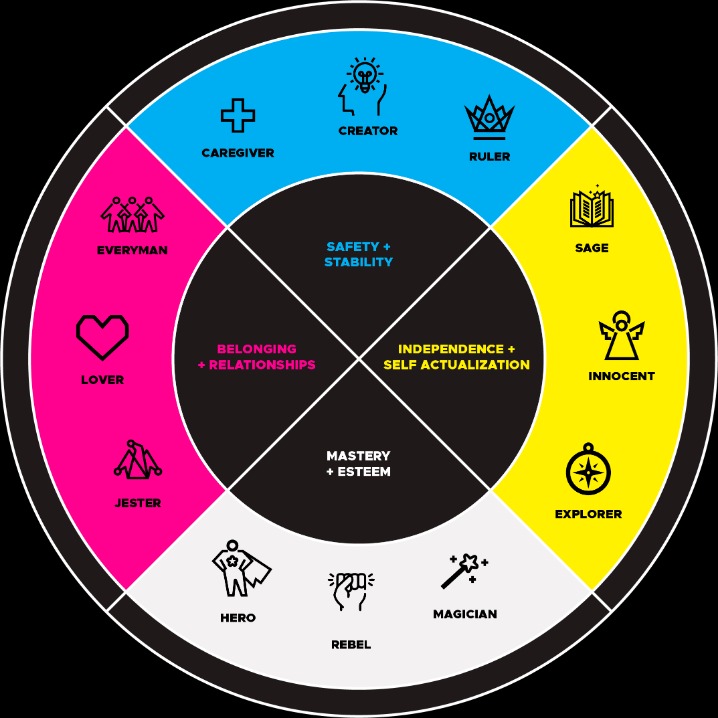 archetyp market url