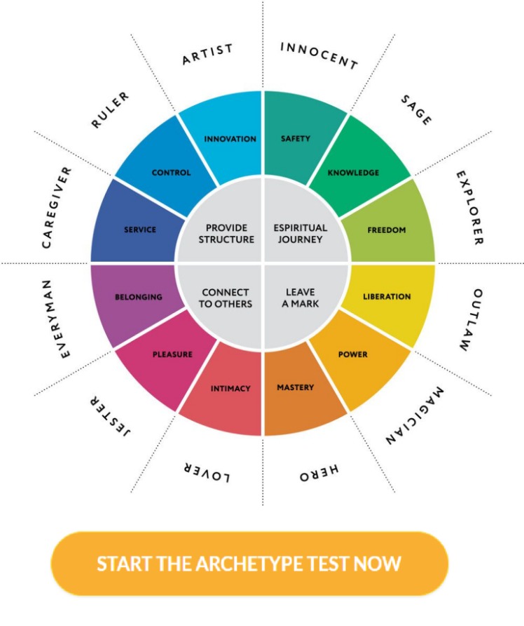 archetyp market url