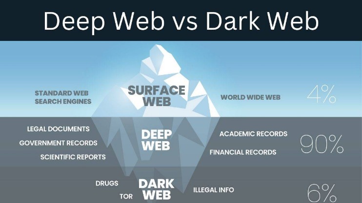 how to get in the deep web