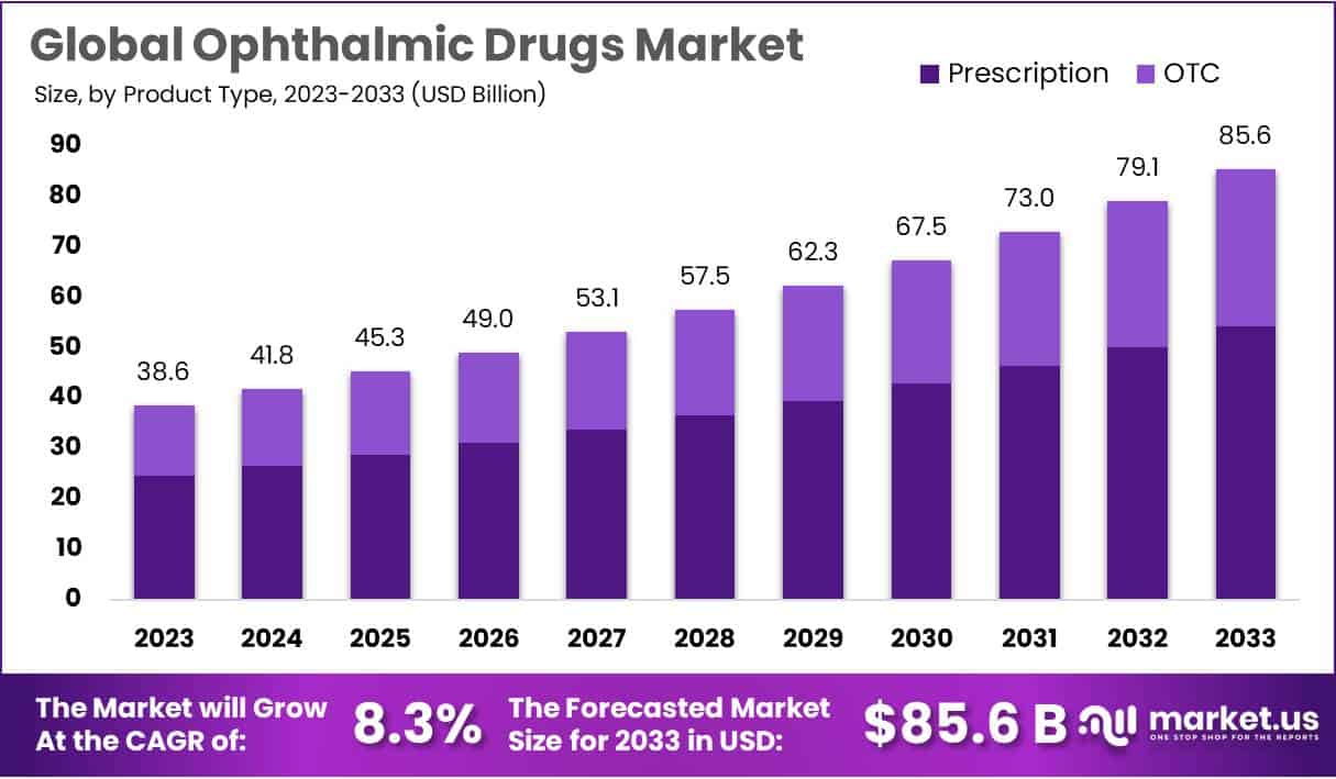 bitcoin drugs market