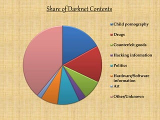 the darknet drugs