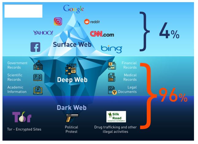 darknet market sites