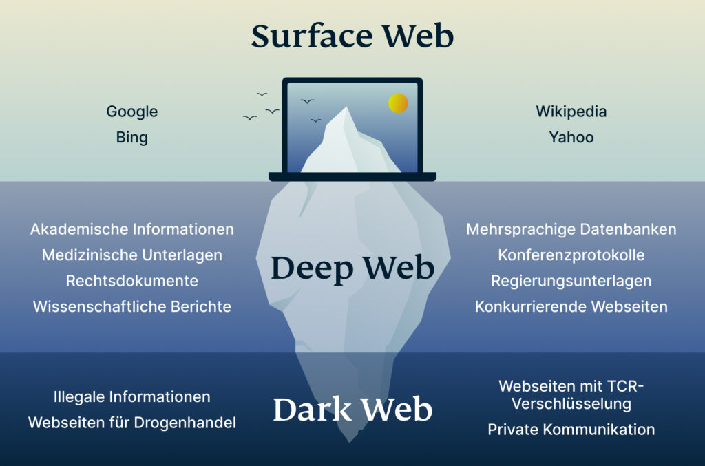 darknet market list 2023