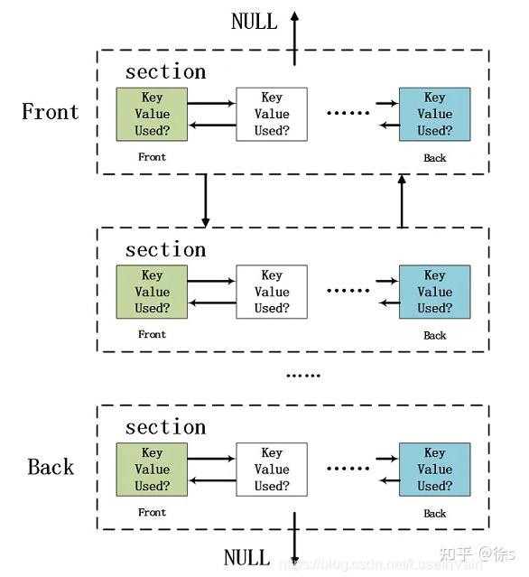 darknet software market