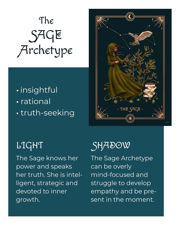 archetyp market url