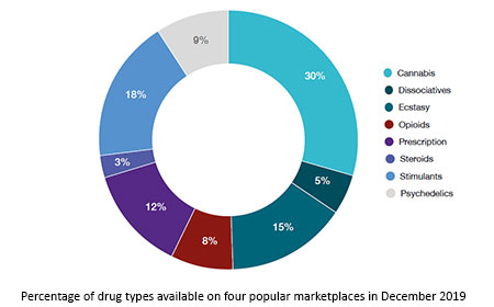 open darknet markets