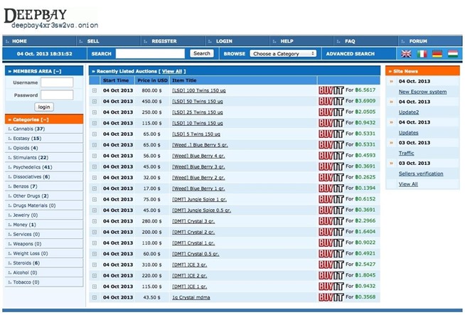 how to use darknet markets