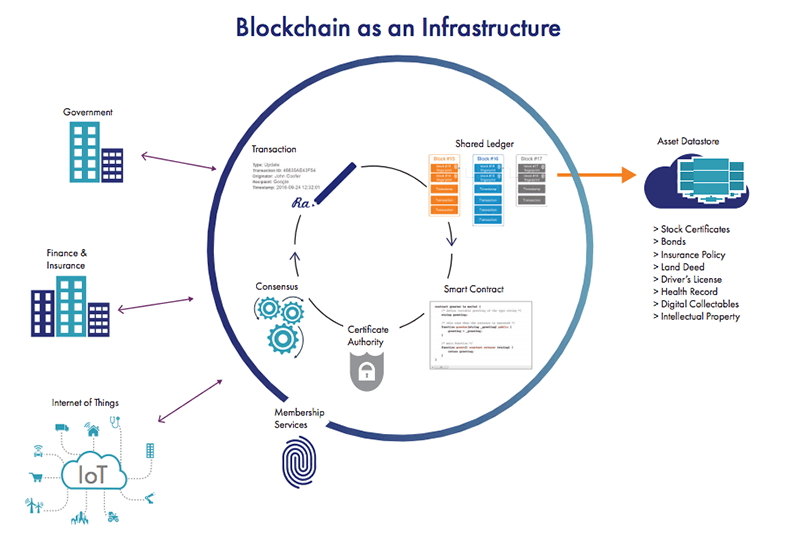 tor markets links